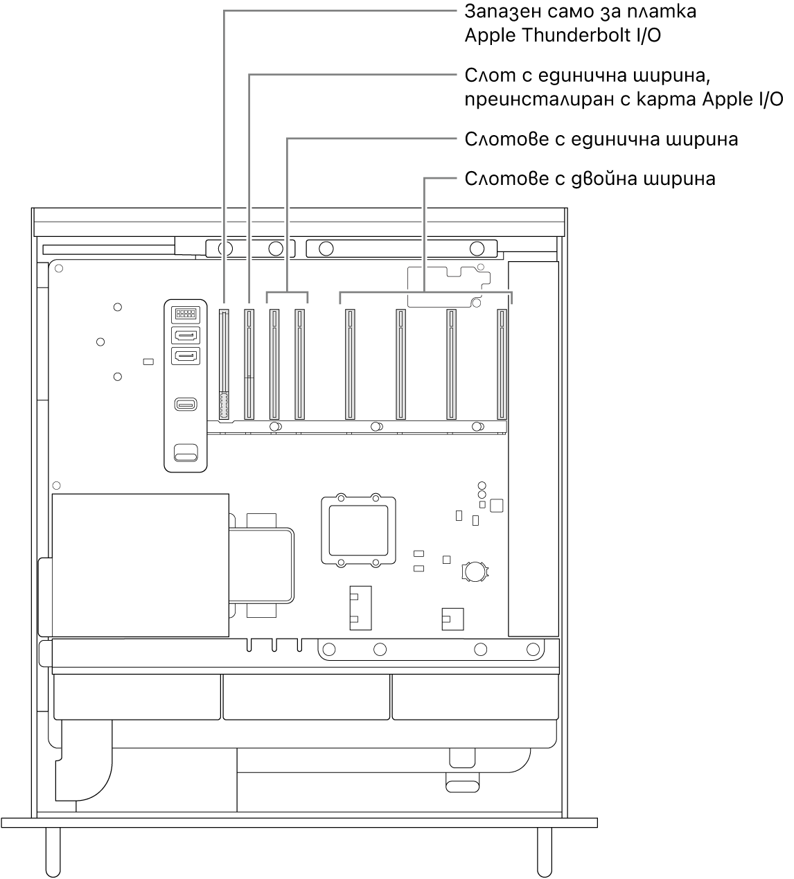 Mac Pro, отворен отстрани, с надписи, които показват местоположението на слота за платката Thunderbolt I/O (В/И), единичния слот за картата Apple I/O (В/И), два единични слота и четири двойни слота.