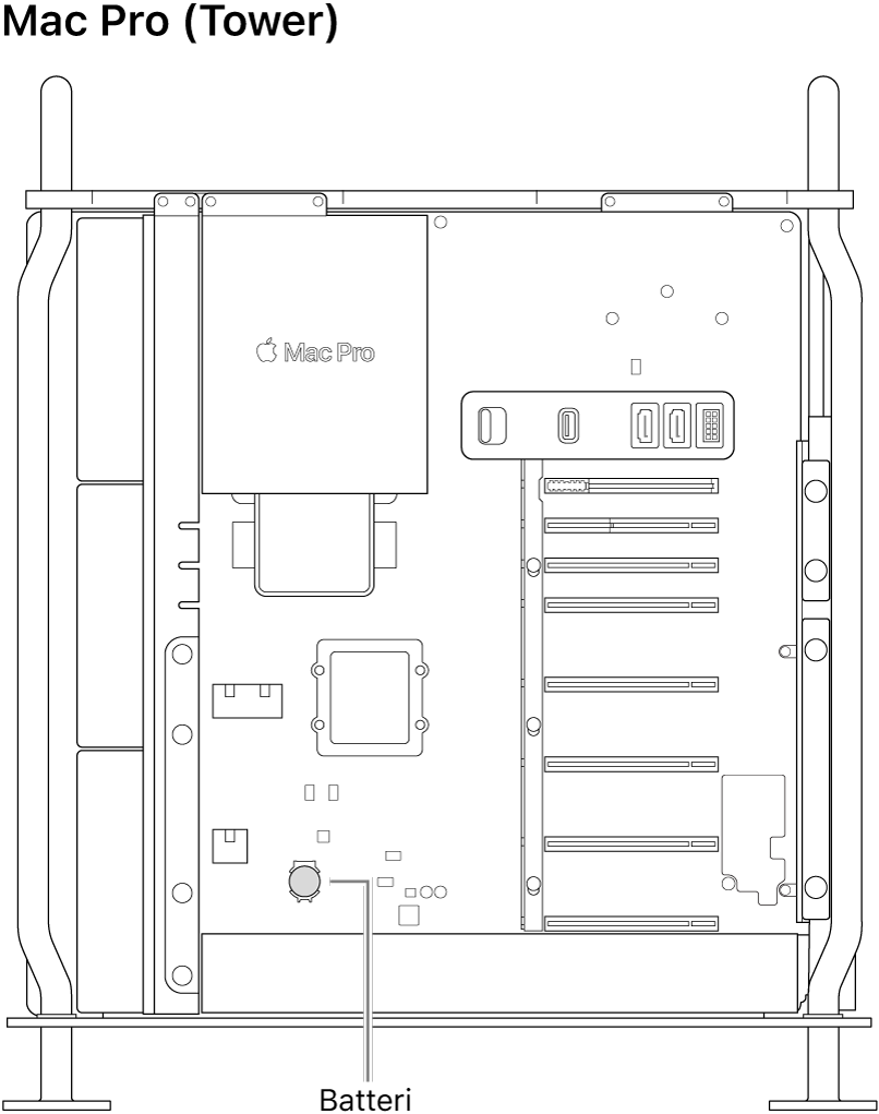 Et billede af Mac Pro med siden åbnet viser, hvor knapcellebatteriet er placeret.