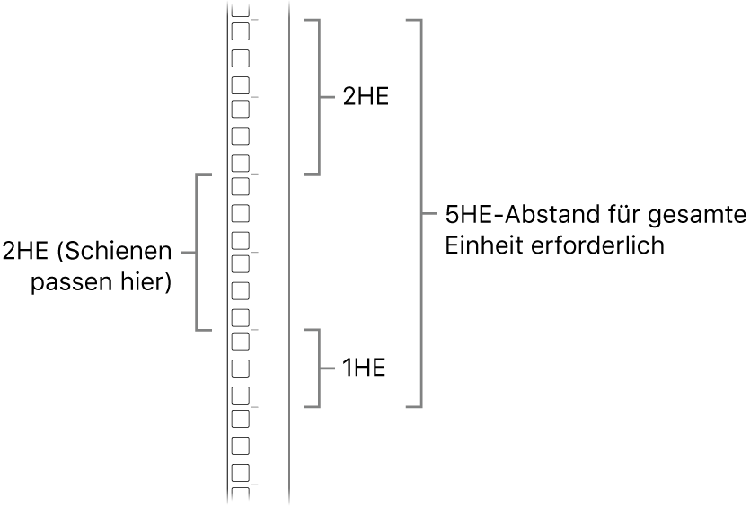 Die Rack-Seite mit den Einheiten, die zum Installieren eines Mac Pro erforderlich sind.