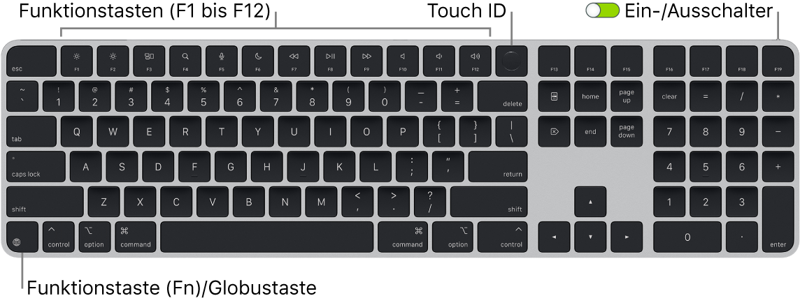 Das Magic Keyboard mit Touch ID und numerischer Tastatur mit den Funktionstasten und der Touch ID am oberen Rand sowie der fn-Funktionstaste/Globustaste links unten.