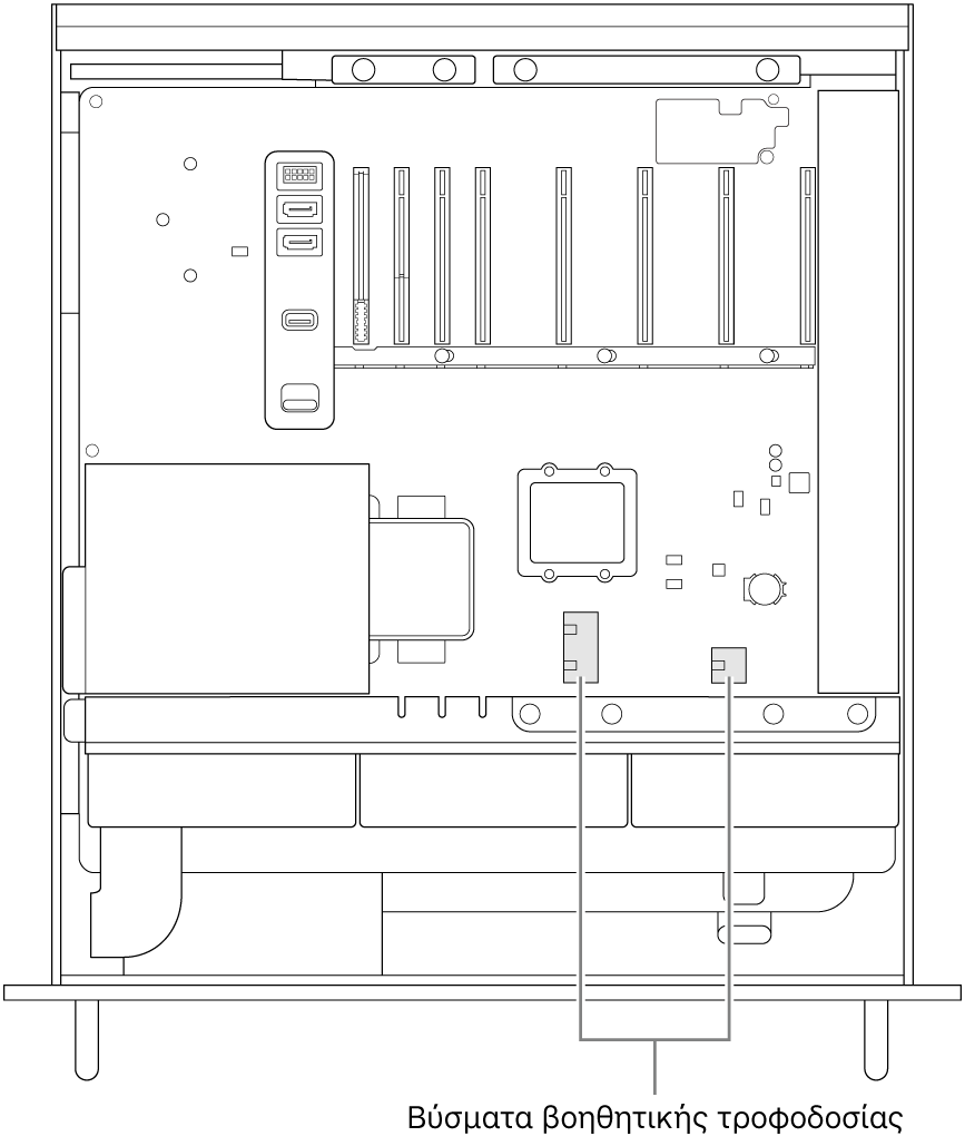 Η πλευρά του Mac Pro ανοιχτή με επεξηγήσεις που υποδεικνύουν τη θέση των βοηθητικών συνδέσμων τροφοδοσίας.