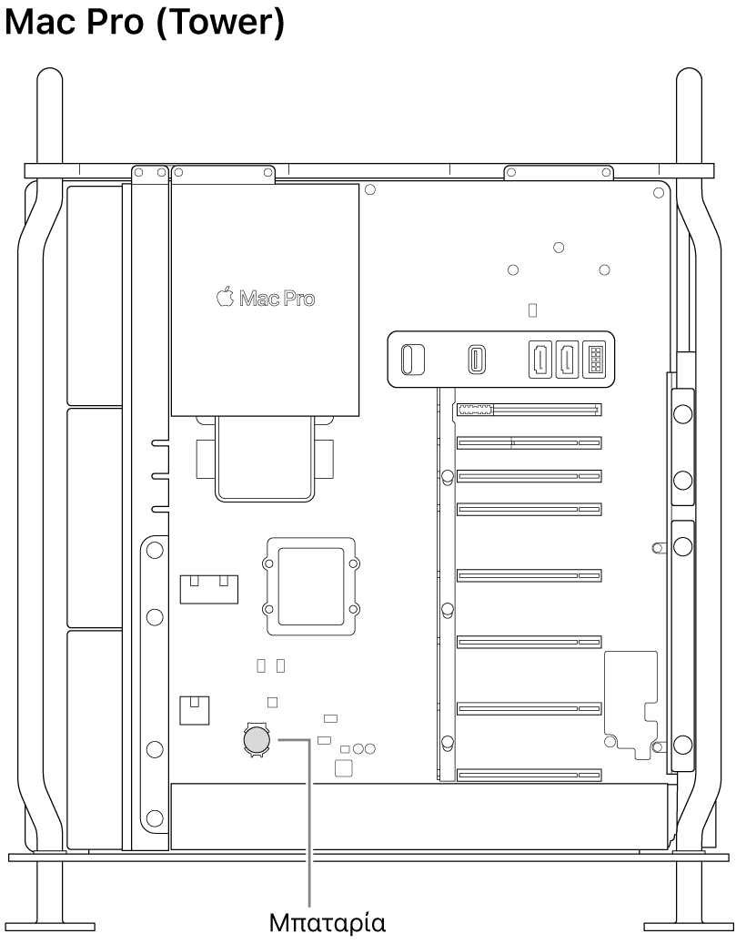 Μια ανοιχτή πλαϊνή προβολή του Mac Pro που απεικονίζει τη θέση της μπαταρίας κουμπιού.