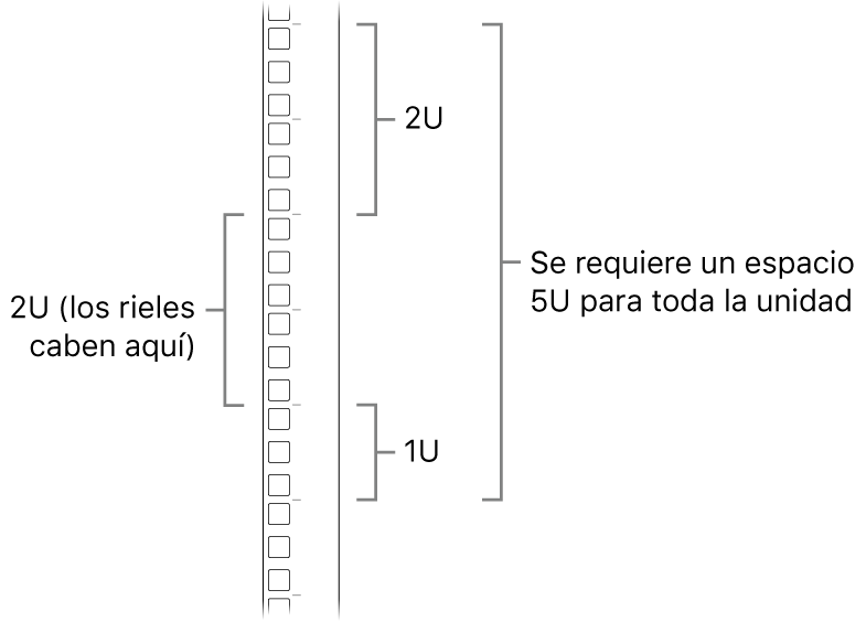 El lado de un bastidor mostrando las unidades requeridas para instalar una Mac Pro.