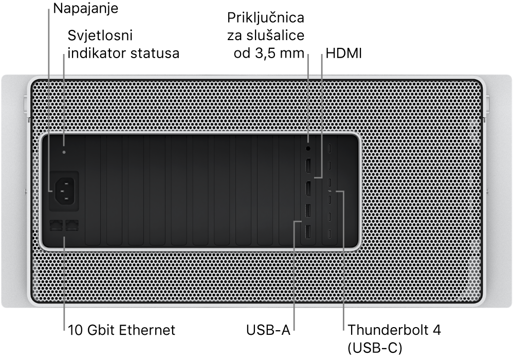 Stražnji pregled računala Mac Pro s prikazom priključnice za napajanje, svjetlosnog indikatora stanja, priključnice od 3,5 mm za slušalice, dvije priključnice za HDMI, šest Thunderbolt 4 (USB-C) priključnica, dvije USB-A priključnice i dvije priključnice za 10 Gigabit Ethernet.