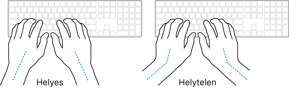 Kéz a billentyűzeten – a csukló és a kéz helyes és helytelen tartásának bemutatása.