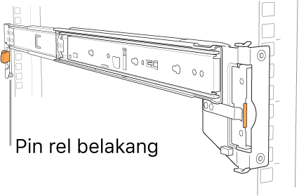 Rangka rel mengilustrasikan lokasi pin rel belakang.