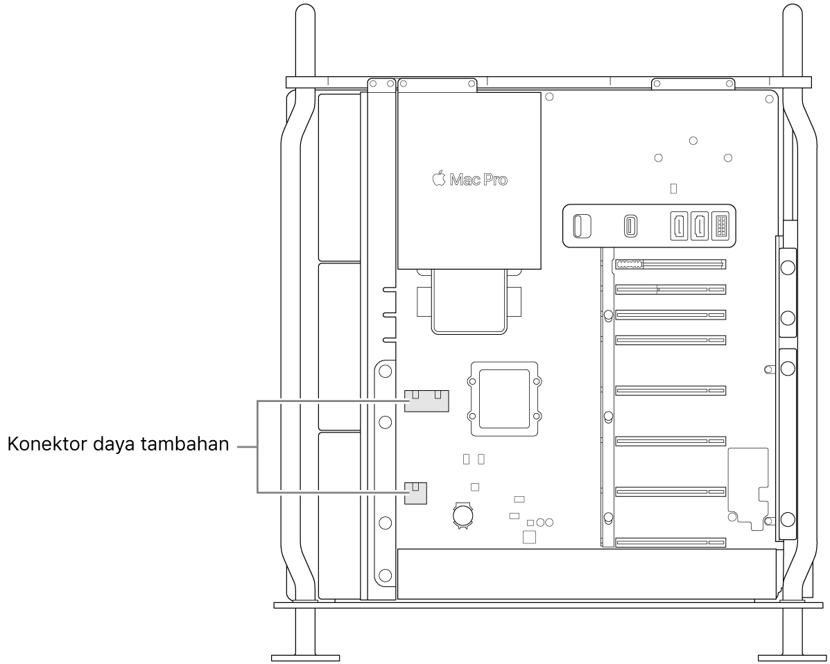 Bagian samping Mac Pro terbuka dengan keterangan yang menunjukkan lokasi konektor daya tambahan tertentu.