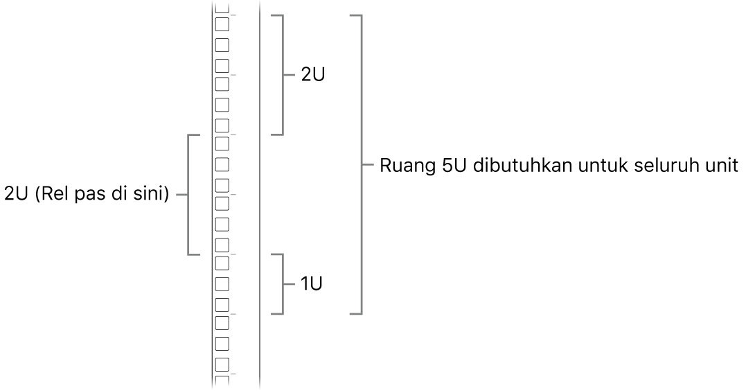 Bagian samping rak menampilkan unit yang diperlukan untuk memasang Mac Pro.