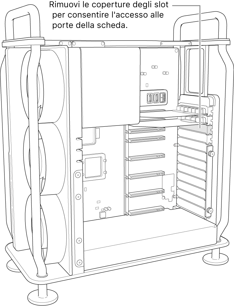 Rimozione dei coperchi di uno slot.