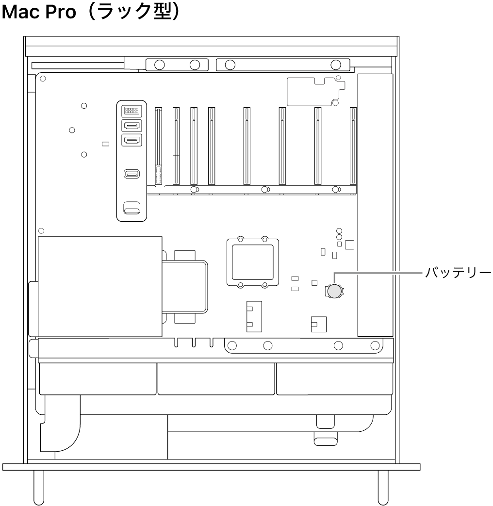 Mac Proのカバーを開けた状態の側面図。コイン型電池の場所が示されています。