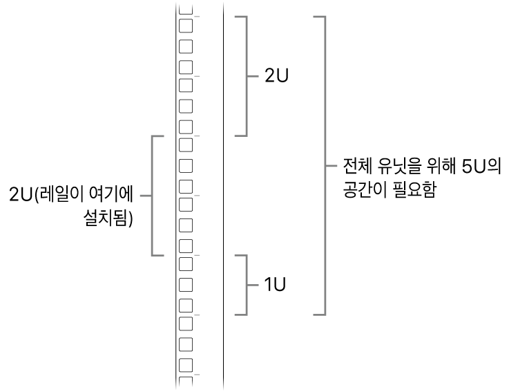 Mac Pro 설치에 필요한 유닛을 표시하는 랙 측면.