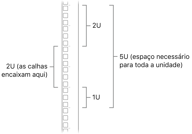 A lateral de um suporte a mostrar as unidades necessárias para instalar um Mac Pro.