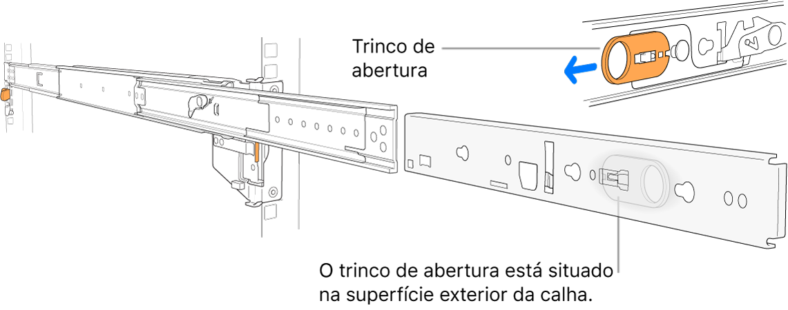 Um conjunto de calhas estendidas com o trinco de abertura realçado.