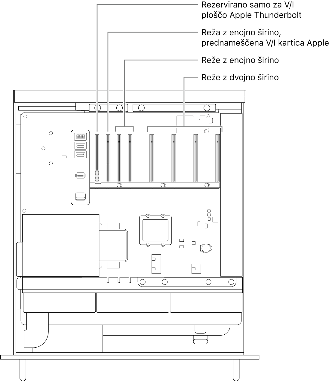 Odprta stran računalnika Mac Pro z oblački, ki prikazujejo lokacijo reže za Thunderbolt I/O ploščo, enojno široko režo za Apple I/O kartico, dve enojni široki reži in štiri dvojne široke reže.