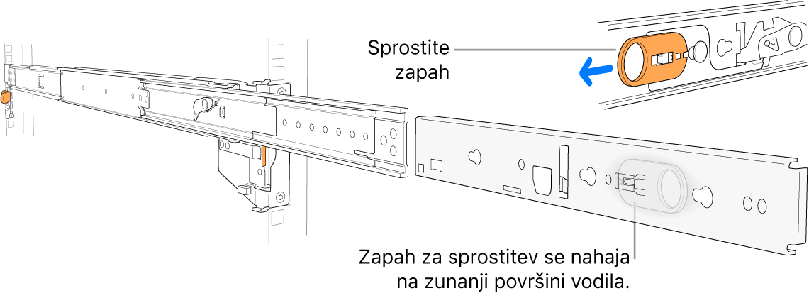 Razširjen sestav tirnice označuje zapah za sprostitev.