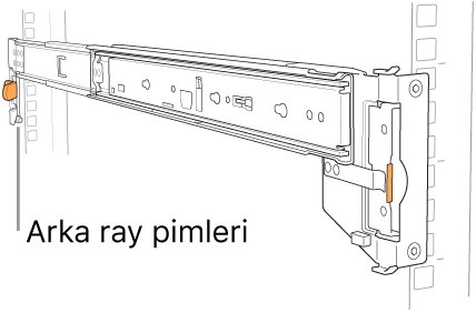 Arka ray pimlerinin konumunun gösterildiği ray tertibatı.