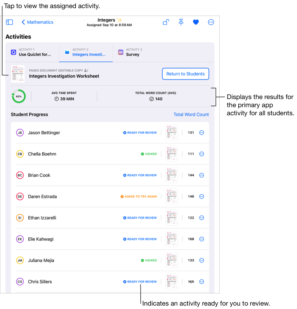 A sample Activities section in an assignment showing three assigned activities. The Integers Investigation Worksheet activity tab is selected showing the detailed progress data for the primary app activity for all students, including percentage complete, average time spent and total word count average for the class. Tap the app thumbnail to view the assigned activity. Classwork indicates any activities ready for you to review (Ready For Review).