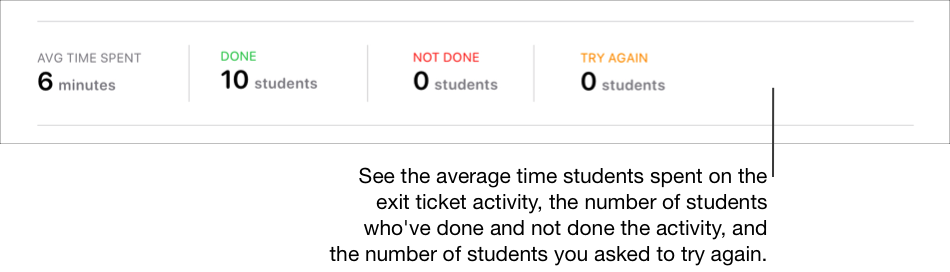 Sample student data information showing the average time students spent on the exit ticket activity, the number of students who’ve done and not done the activity, and the number of students you asked to Try Again.