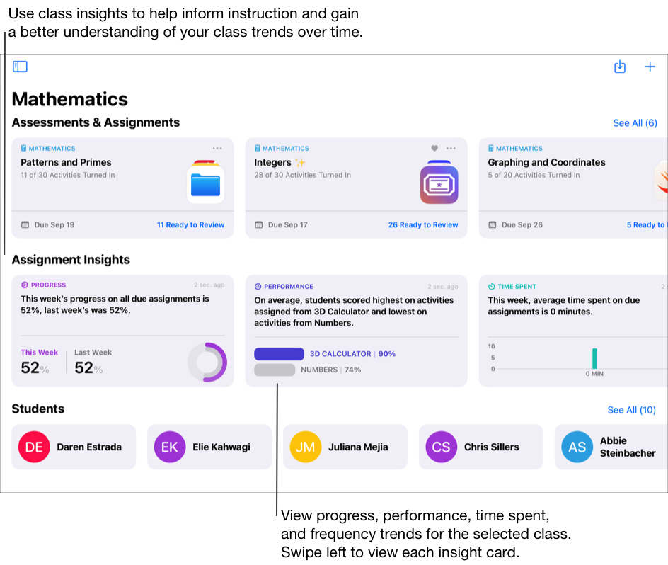 Un ejemplo de vista de clase que muestra tres tareas, tres tarjetas de información y cinco estudiantes. Usa la vista de la clase para ver el trabajo que hay que entregar e información de la clase. Utiliza las tarjetas de información para ajustar el plan de estudios y comprender cómo evolucionan las tendencias de la clase a lo largo del tiempo. Consulta tendencias de progreso, rendimiento, tiempo dedicado y frecuencia para la clase seleccionada. En Información, desliza el dedo hacia la izquierda para ver cada tarjeta de información.