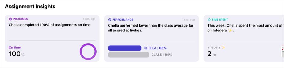 Un esempio di schede di approfondimento sullo studente o studentessa selezionato/a, che includono i dati sui progressi, le prestazioni e il tempo impiegato.