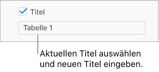 Das Markierungsfeld „Titel“ ist in der Seitenleiste „Format“ aktiviert. Ein Textfeld unter dem Markierungsfeld zeigt den Platzhaltertabellentitel „Tabelle 1“ an.