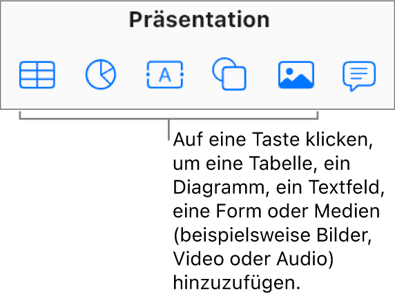 Die Tabellen-, Diagramm-, Form- und Medientasten in der Symbolleiste.