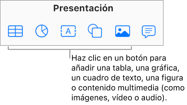 Botones Tabla, Gráfica, Texto, Figura y Multimedia de la barra de herramientas.