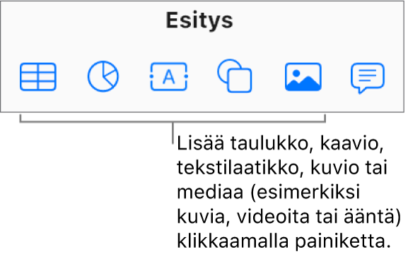 Nämä ovat työkalupalkin Taulukko-, Kaavio-, Teksti- Kuvio- ja Media-painikkeet.