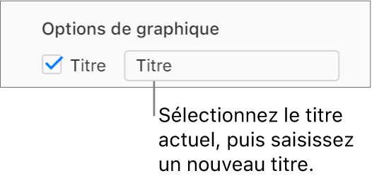 Dans la section Options du graphique de la barre latérale Format, la case Titre est cochée. La zone de texte située à droite de la case à cocher indique le titre fictif du graphique : « Titre ».