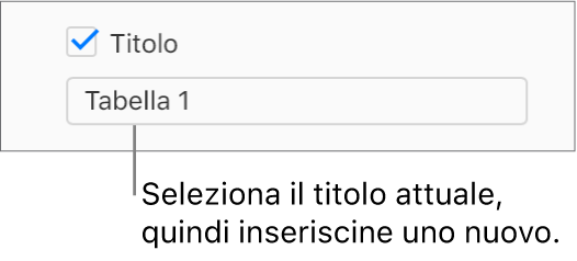 La casella del Titolo è selezionata nella barra laterale Formato. Un campo di testo sotto il riquadro mostra il titolo del segnaposto tabella, “Tabella 1”.