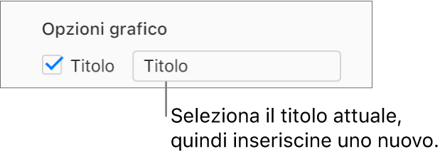 Nella sezione opzioni grafico della barra laterale formato, è selezionato il riquadro Titolo. Il campo del testo sulla destra del riquadro mostra il titolo del grafico segnaposto, Titolo.