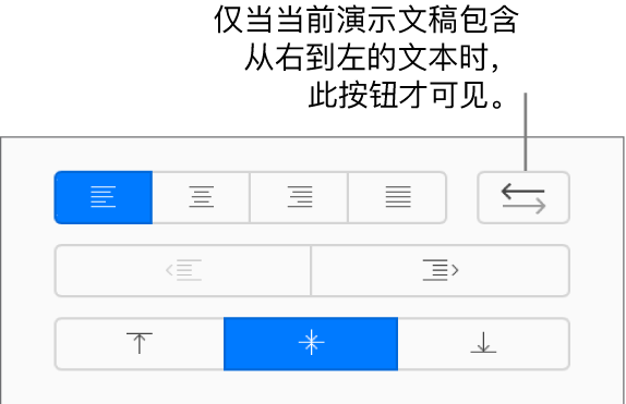 “格式”边栏中的“文本方向”按钮。