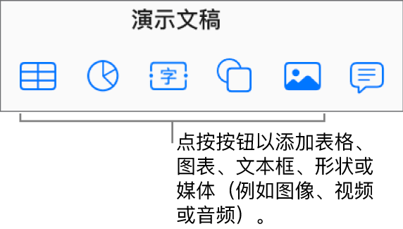工具栏中的“表格”、“图表”、“文本”、“形状”和“媒体”按钮。