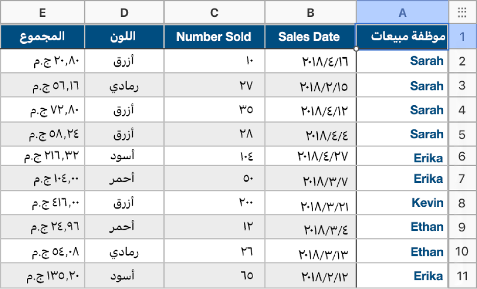 جدول غير مصنف يحتوي على بيانات عن مبيعات الأقمصة ومندوبي المبيعات وتواريخ البيع والألوان.