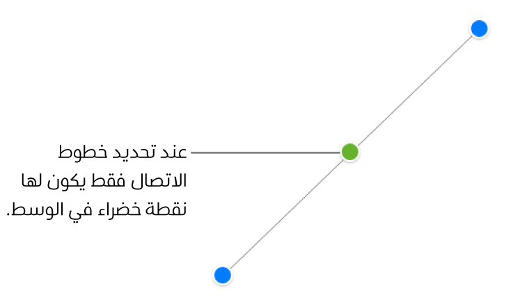 يتم تحديد خط الاتصال المستقيم، وتظهر مقابض تحديد زرقاء على كل نهاية، ونقطة خضراء في المنتصف.