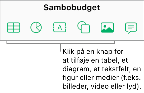 Knapperne Tabel, Diagram, Tekst, Figur og Medier på værktøjslinjen.