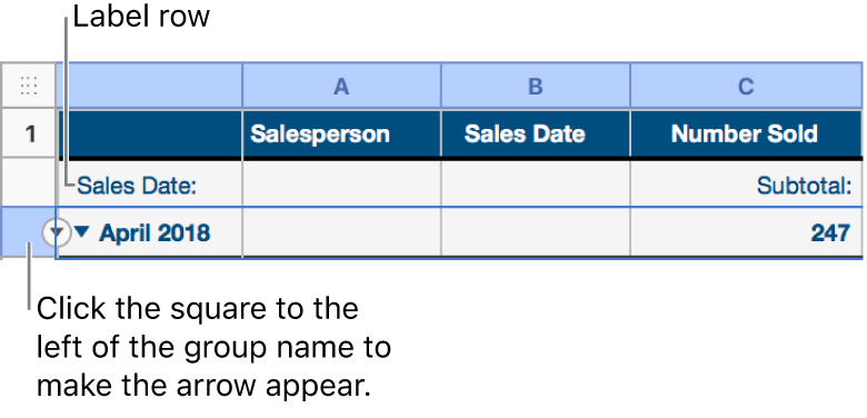 The summary row is selected in a categorized table and a down arrow appears on its border; the label row above the summary row shows the name of the category above the group name, and the name of a function, Subtotal, in the third column.