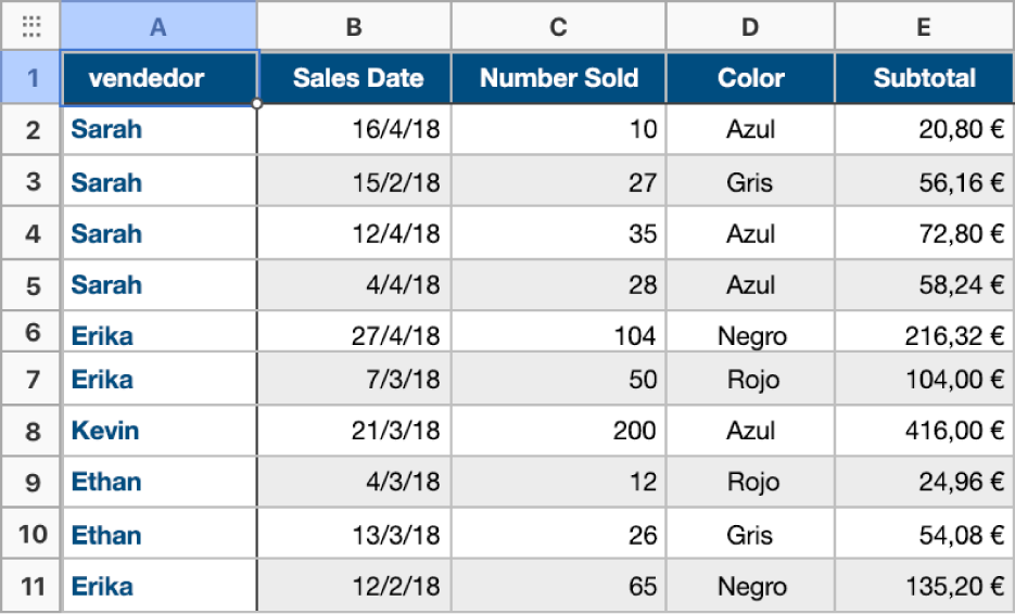 Una tabla sin clasificar por categorías que contiene datos de ventas de camisas, vendedores, fechas de venta y colores.