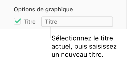 Dans la section Options du graphique de la barre latérale Format, la case Titre est cochée. La zone de texte située à droite de la case à cocher indique le titre fictif du graphique : « Titre ».