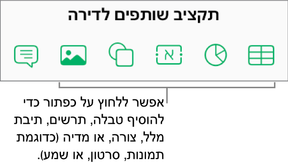 הכפתורים ״טבלה״, ״תרשים״, ״מלל״, ״צורה״ ו״מדיה״ בסרגל הכלים.