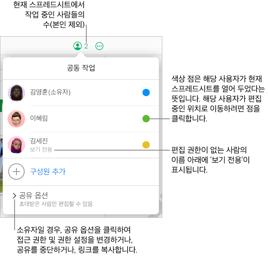 보기 전용 접근 권한이 있는 세 명의 참여자 목록, 사용자 추가 옵션 및 소유자가 접근 권한 및 권한 설정을 변경할 수 있는 공유 옵션 섹션이 있는 공동 작업 메뉴가 열려 있음.