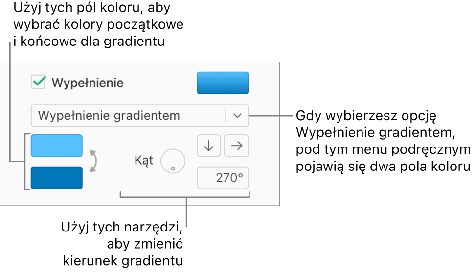 W menu podręcznym pod polem wyboru Wypełnienie jest wybrana opcja Wypełnienie gradientem. Pod wyskakującym menu pojawią się dwa pola koloru, a z prawej strony pojawią się narzędzia gradientu.