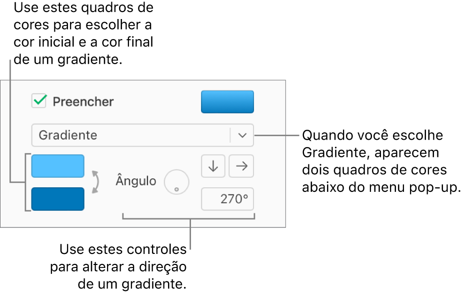 Gradiente está selecionado no menu pop-up abaixo da caixa de seleção Preenchimento. Dois seletores de cores aparecem abaixo do menu pop-up e controles de gradiente aparecem à direita.