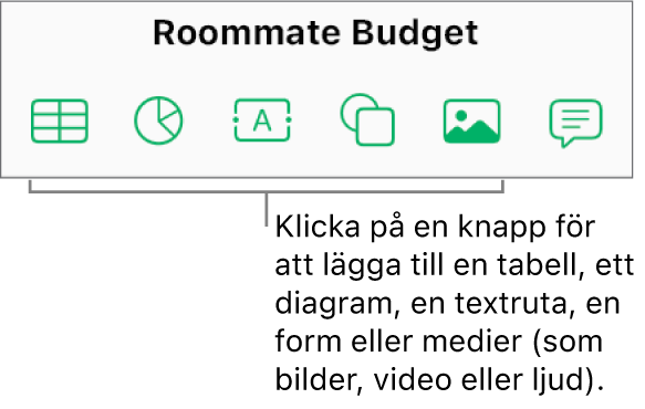 Knapparna Tabell, Diagram, Text, Form och Medier i verktygsfältet.