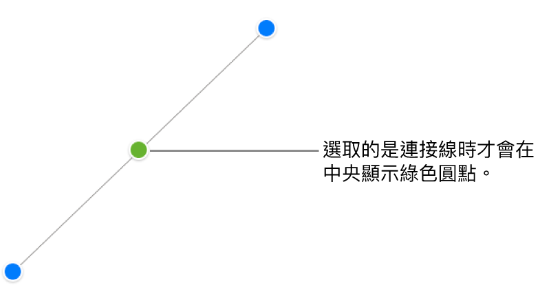 已選擇直線連接線；兩端會顯示藍色選取控點，中心會顯示綠色圓點。