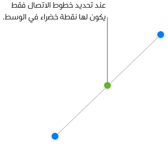 يتم تحديد خط الاتصال المستقيم، وتظهر مقابض تحديد زرقاء على كل نهاية، ونقطة خضراء في المنتصف.