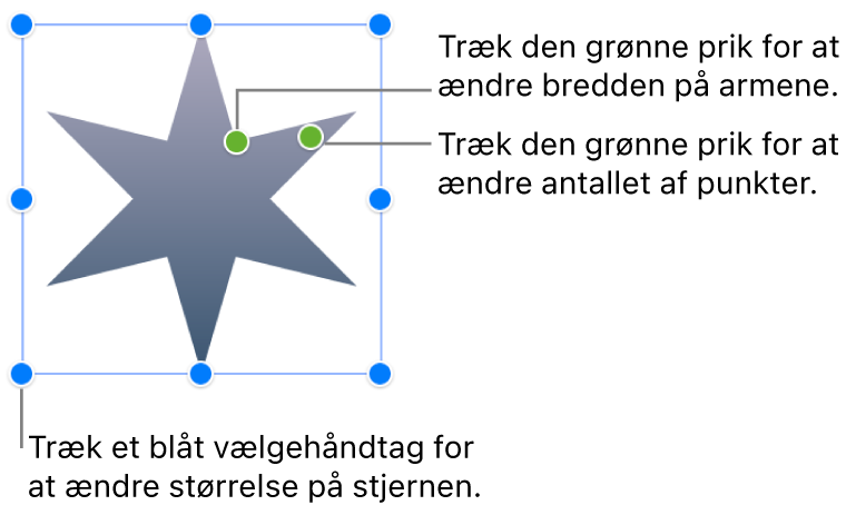 En stjerneformet figur valgt med to grønne prikker, du kan trække for at ændre bredden på armene og antallet af punkter.