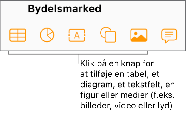 Knapperne Tabel, Diagram, Tekst, Figur og Medier på værktøjslinjen.