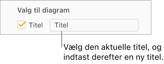 I sektionen Valg til diagram i indholdsoversigten Format er afkrydsningsfeltet Titel valgt. Tekstfeltet til højre for afkrydsningsfeltet viser eksempeltitlen på diagrammet, “Title”.