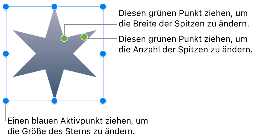 Ein sternförmiges Objekt ist ausgewählt, mit zwei grünen Punkten, die du bewegen kannst, um die Breite der Spitzen oder die Anzahl der Spitzen zu ändern.